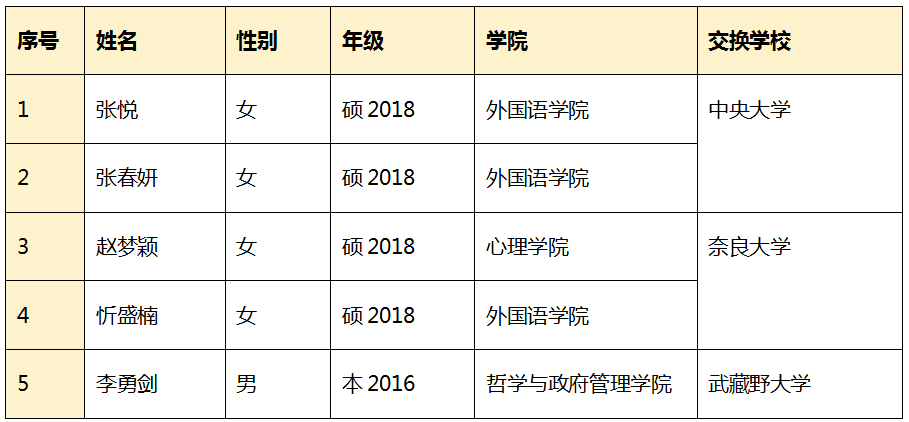 公示名单